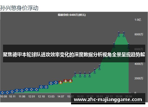 聚焦德甲本轮球队进攻效率变化的深度数据分析视角全景呈现趋势解