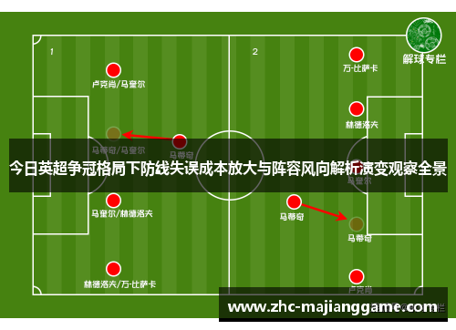 今日英超争冠格局下防线失误成本放大与阵容风向解析演变观察全景