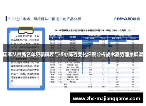 国家队最新名单更新解读与核心阵容变化深度分析战术趋势前景展望